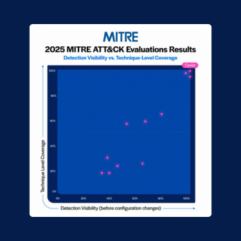 MITRE Cynet